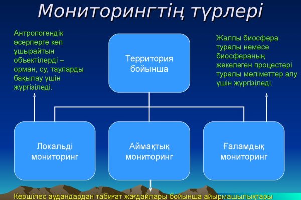 Ссылки онион